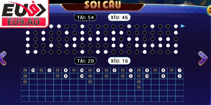 Soi cầu Sicbo Eu9 theo nhịp ván