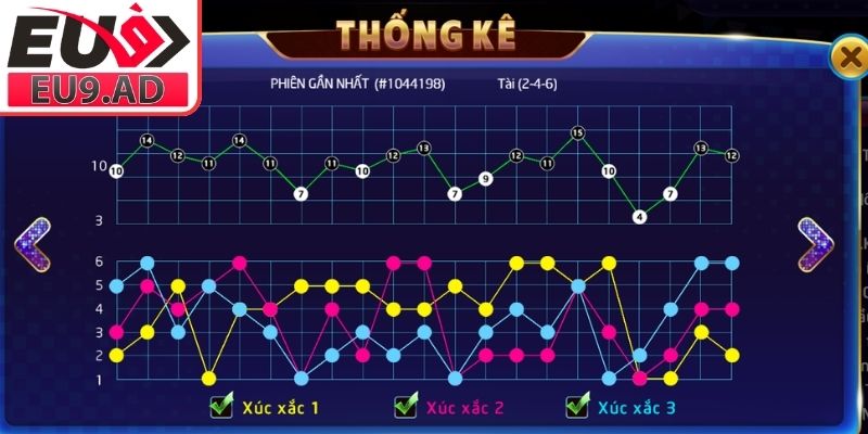 Tài Xỉu MD5 Eu9 - Cách Chơi Và Hướng Dẫn Soi Cầu Tối Ưu 3 Soi cầu kết hợp xác minh MD5