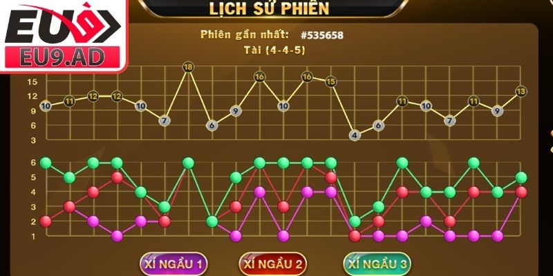 Soi cầu nhịp cầu ngắn hạn